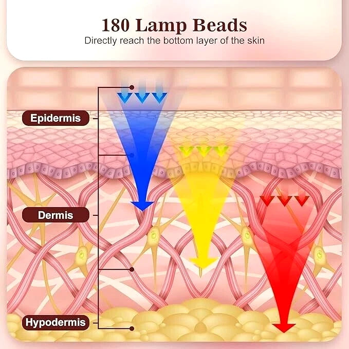 Máscara Led Fototerapia Facial 3 Colores