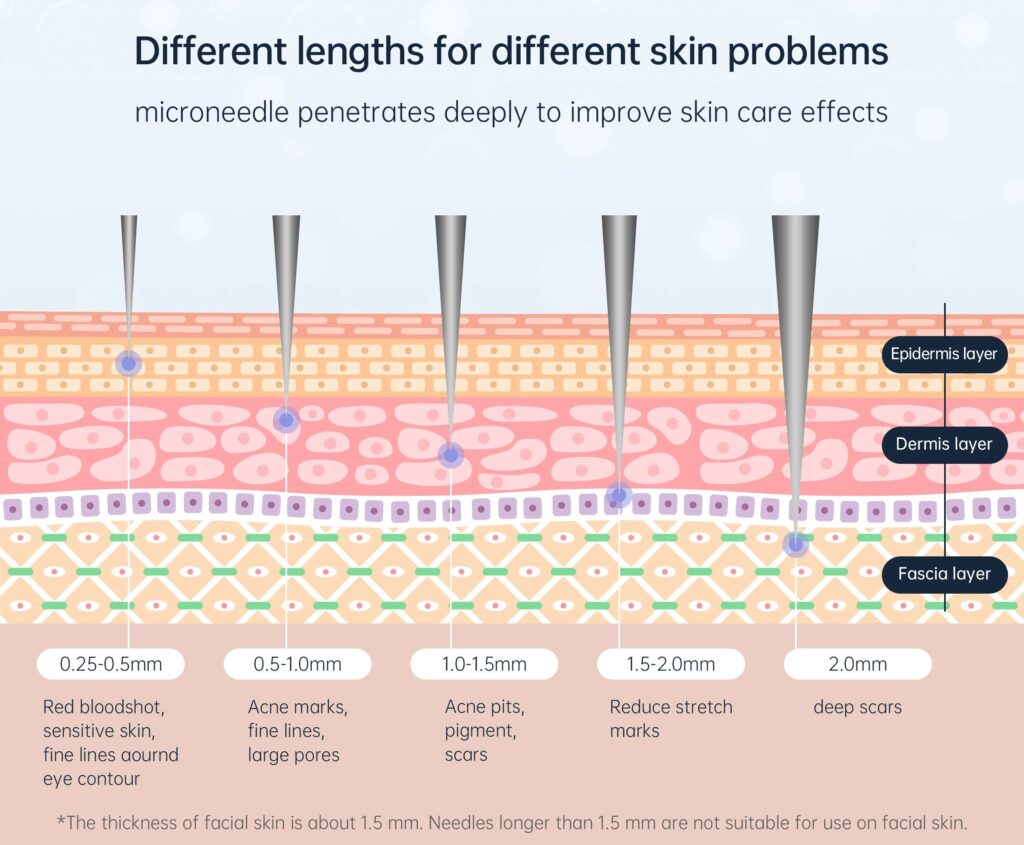 Biopen Microagujas Ajustable Biopen 4 Microneedling dermapen dermarroller